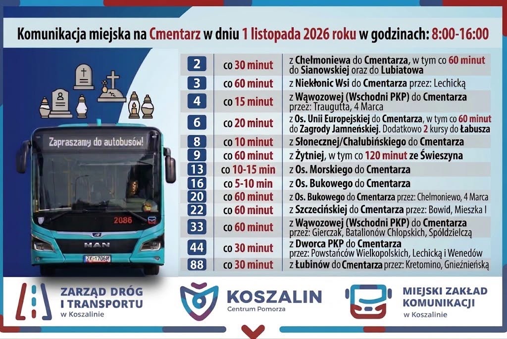 źródło: ZDiT