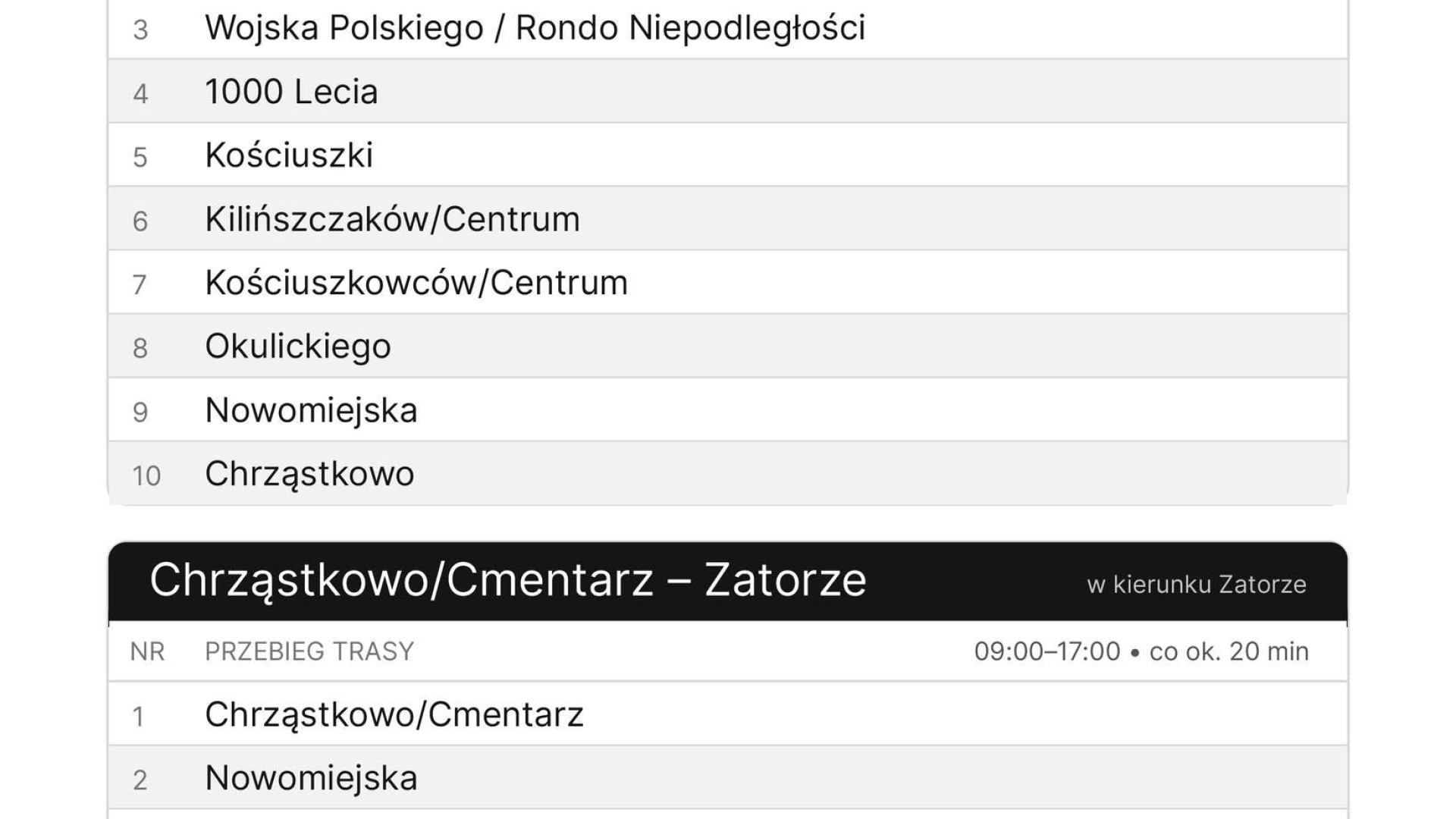 źródło: ZKM Wałcza