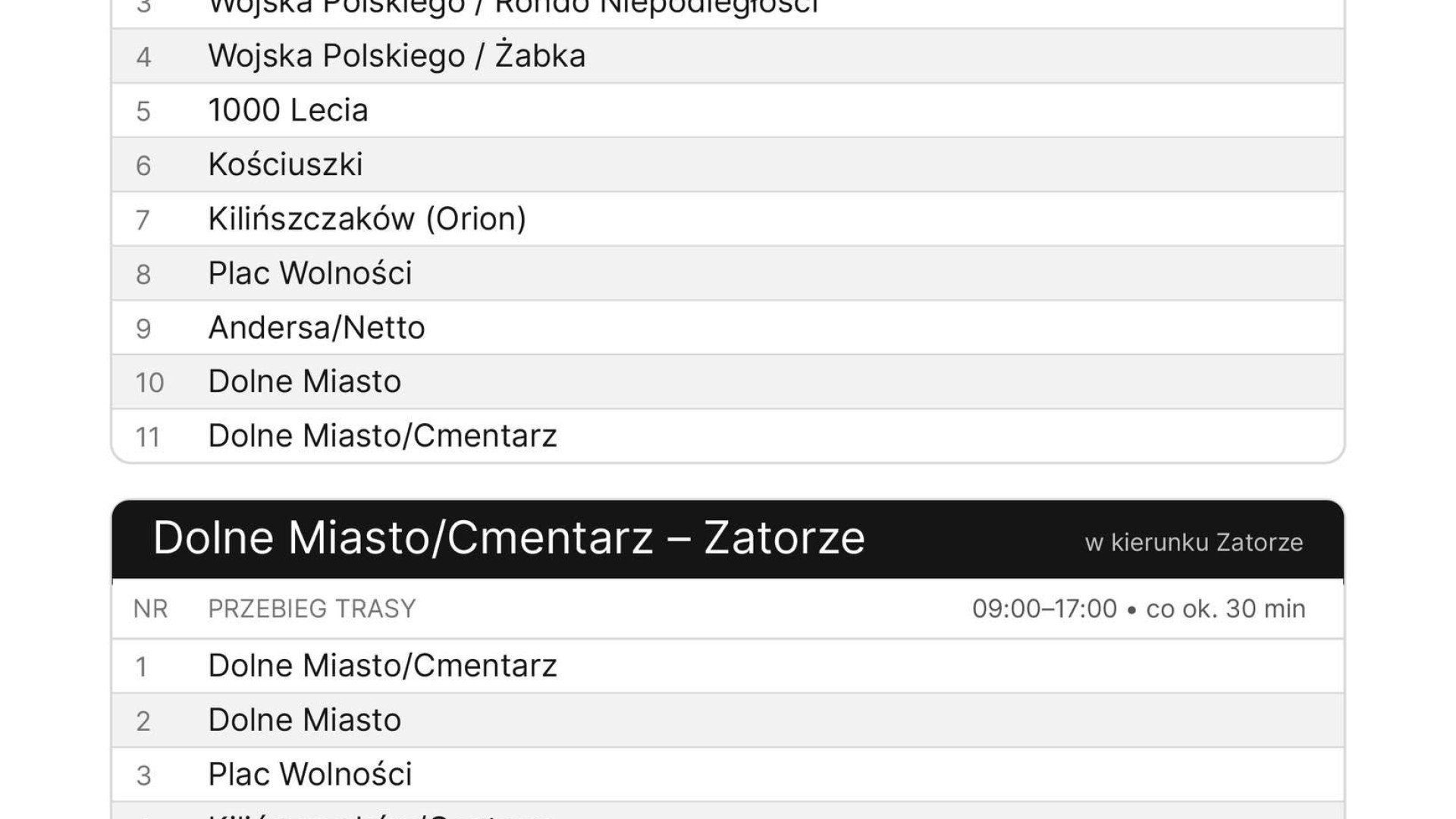źródło: ZKM Wałcza